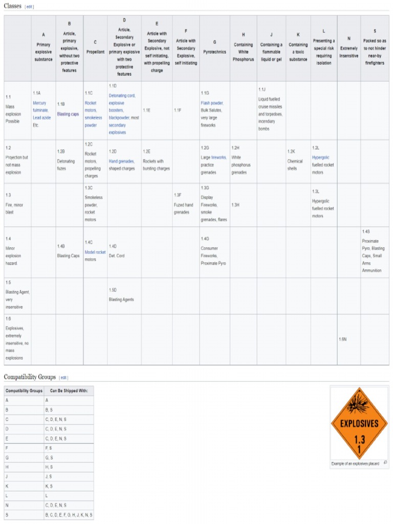 Explosives Shipping Classification System | PDF