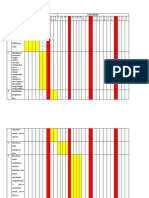 Timeline Aktualisasi