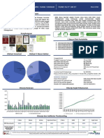 FI MNC Dana Syariah - Factsheet