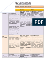 New Light Institute: Neet-Test Schedule (2020 - 2021)