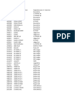 Brunei Postal Code and Address Guide | PDF | Brunei | Written Communication