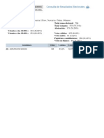 Resultados elecciones municipales 2007 - Obanos