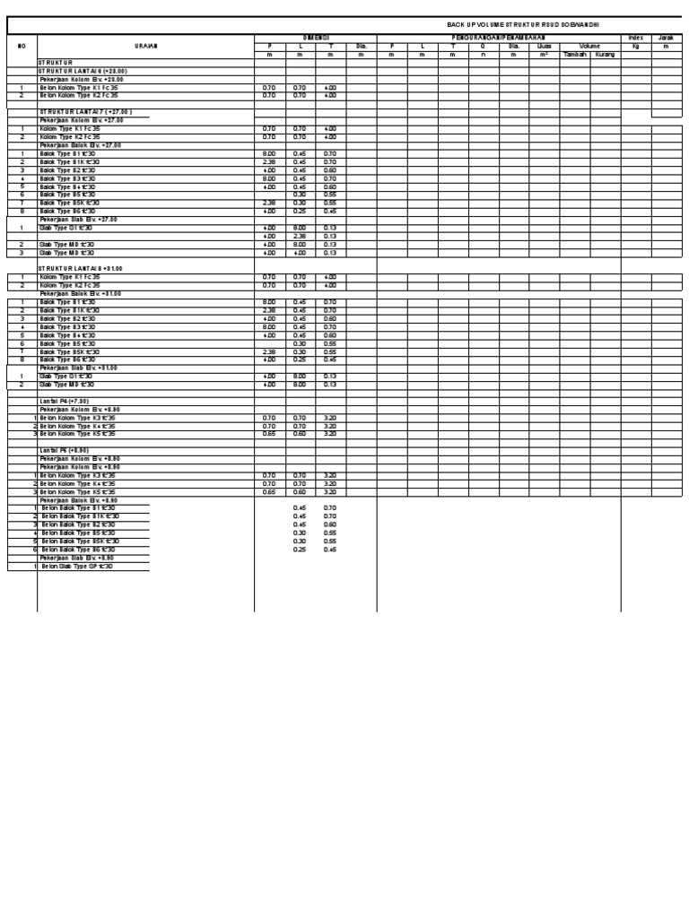RSUD Soewandhi Structural Details | PDF