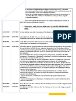 Décembre 2008: Janvier 2016 Avec La SOCIETE DENTAL BTP-Sarl