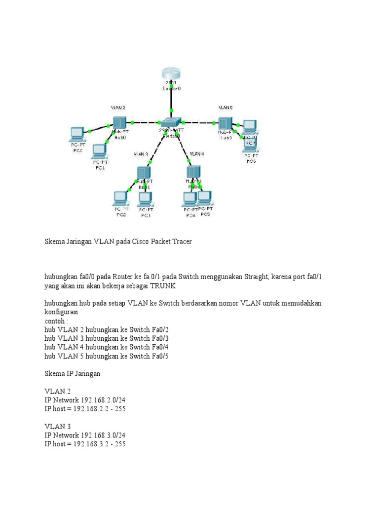 Konfigurasi VLAN Menggunakan Cisco Packet Tracer | PDF