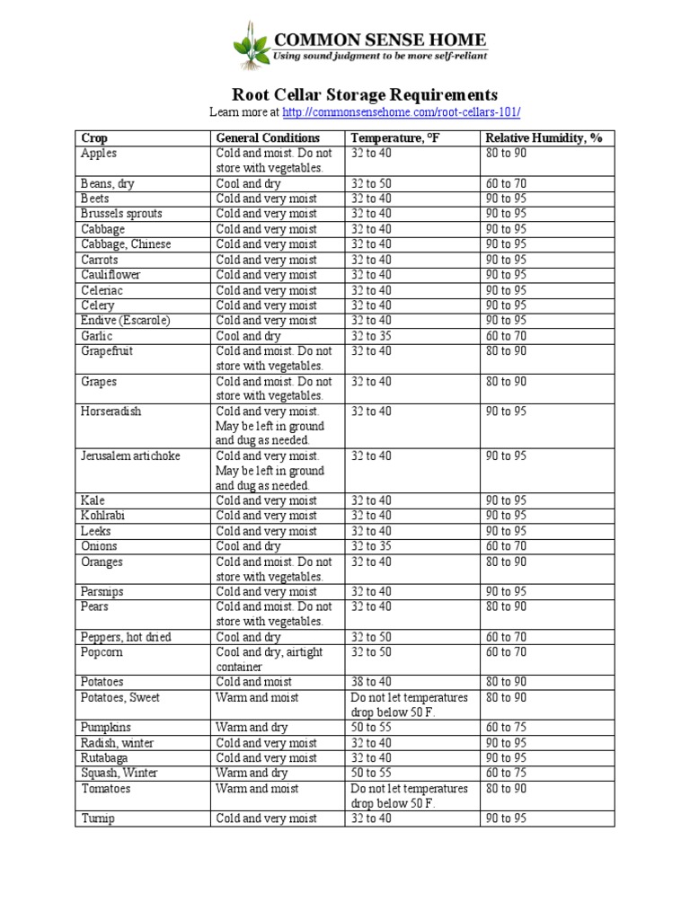 Root Cellar Storage Requirements Crop General Conditions Temperature