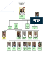 Taysec Construction Limited Accounts Department Organisation Chart