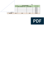 Layer Zone Area (m2) Total capacity (kW) % Chênh lệch Edeec simulation's case Current design