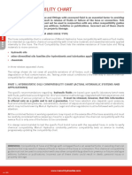 Fluid and Chemical Compatibility Guide