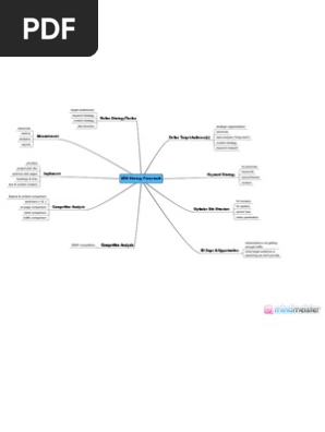 SEO Strategy Framework
