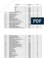 Nomenclatorul Prețurilor - IMSP SCBI Toma Ciorbă