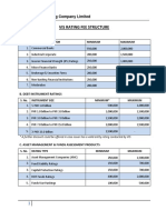 Vis Rating Fee Structure: Credit Rating Company Limited