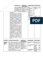 Operalizacion de Las Variables