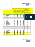 Laporan Program Remaja Tahun 2021