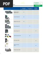 CompactLogix 5380 System Overview | PDF | Programmable Logic Controller ...