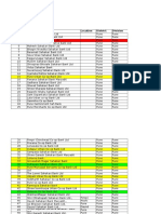 Bank Database