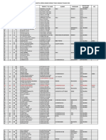 Daftar Data Anggota Gereja Kibaid Jemaat Paku Makale Tahun 2021