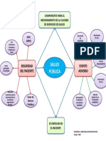 Mapa Doble Burbuja