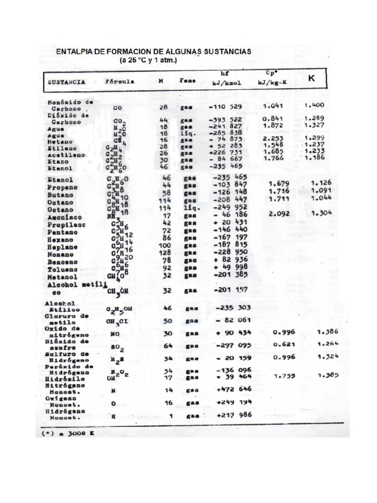 Tabla de Entalpia de Formacion PDF