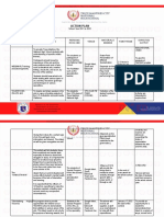 Action Plan: Name of Organization/ Club