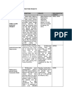 Infrastructure Monitoring Sheet As of March 2021