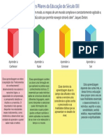 Texto de Apoio_ Habilidades Socioemocionais Os Quatro Pilares Da Educação