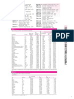 Table A - 1: P-H Diagram For Refrigerant-134a