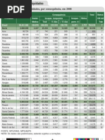 Acidentes Liquidados