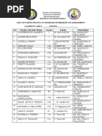 List of Participants To Seminar-Workshop On Assessment LEARNING AREA: - MAPEH - No Teacher Test Item Writer Grade School School Head