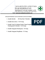 Laporan Gangguan Indera SD Sampai Min 2021