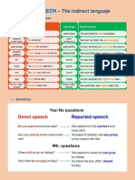 Reported Speech - The Indirect Languaje: Verbal Tense Changues