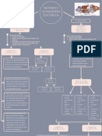 Motores y Generadores Electricos