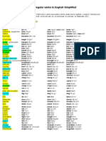 Main irregular English verbs simplified