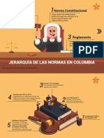 Jerarquia Normas Colombia
