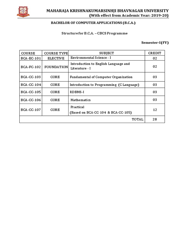 B.C.A. Sem.i To Vi-2019 | PDF | Matrix (Mathematics) | Relational Database