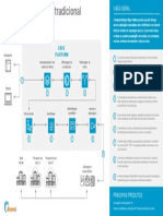 traditional-vpn-elimination-reference-architecture