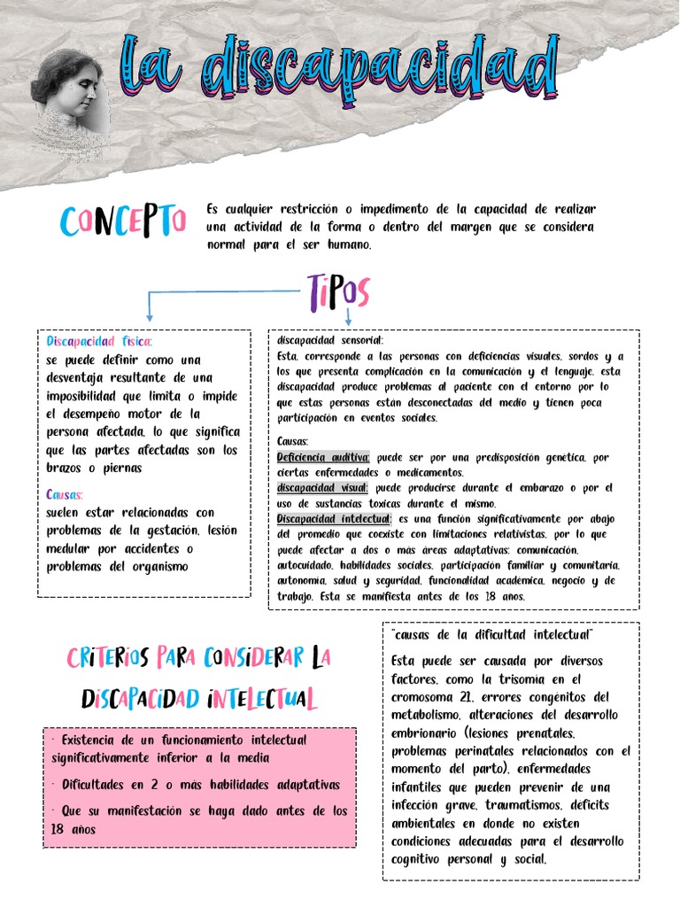 Causas y Tipos de Discapacidad | PDF | Discapacidad intelectual | Invalidez
