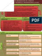 PODER en Las Organizaciones