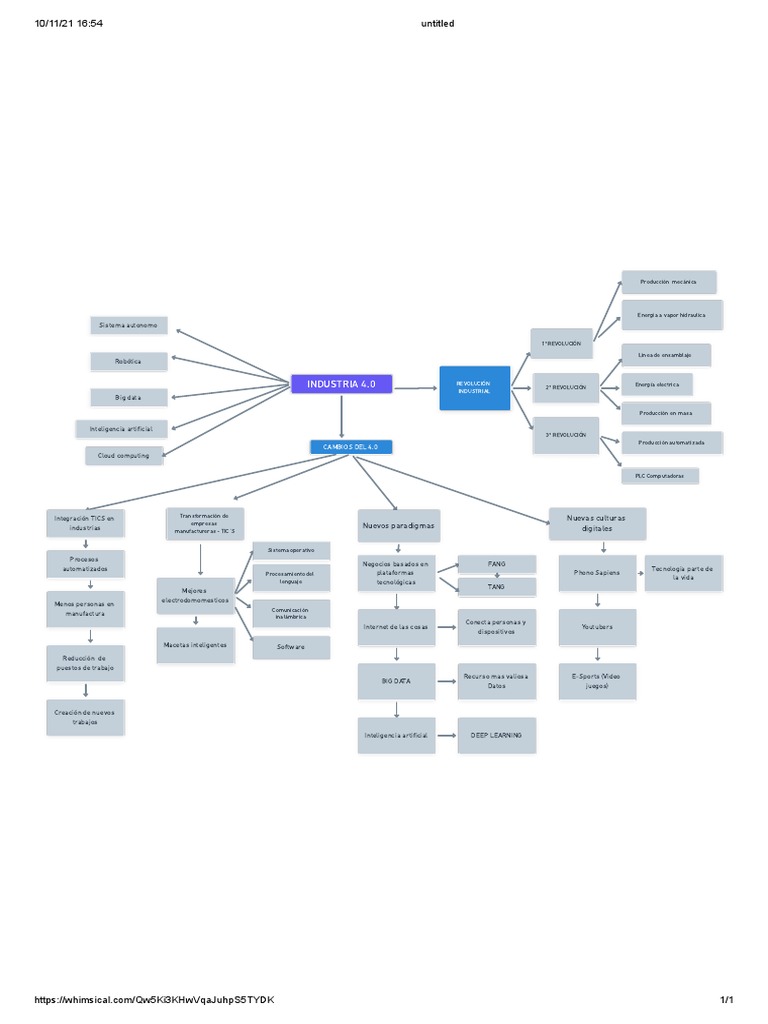 Mapa Conceptual | Descargar gratis PDF | Informática | Ciencias de la ...