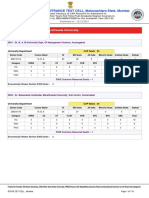 MBA Provisional Vacancy CAP2 12dec2021