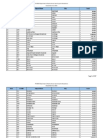 BIL Allocations 20211216 0