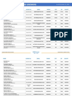 Licensed Growers List