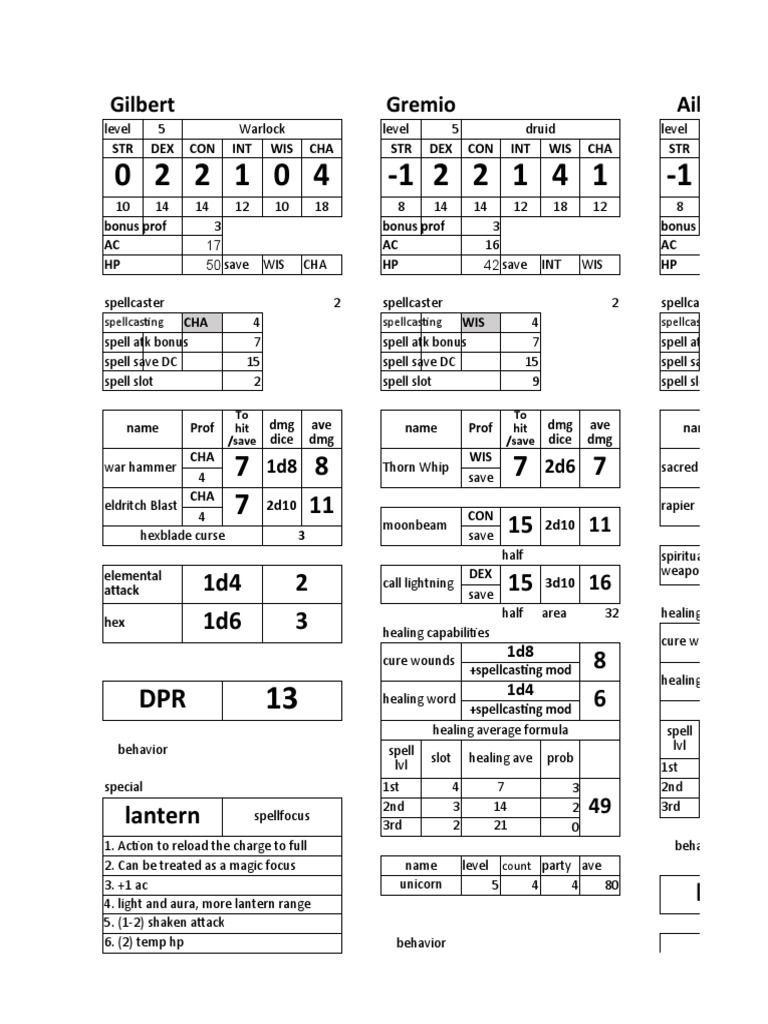 Gilbert Gremio Ailas: STR DEX CON INT WIS CHA STR DEX CON INT WIS CHA ...