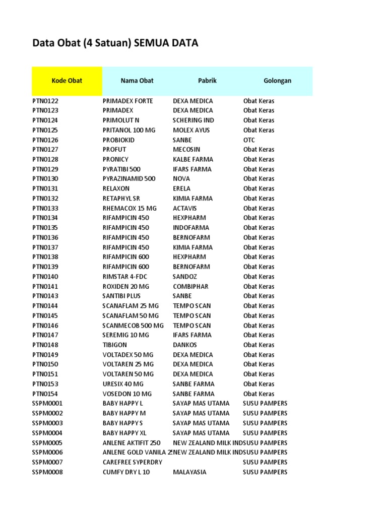 Daftar Obat dan Kandungannya | PDF | Topical Medication | Clinical Medicine