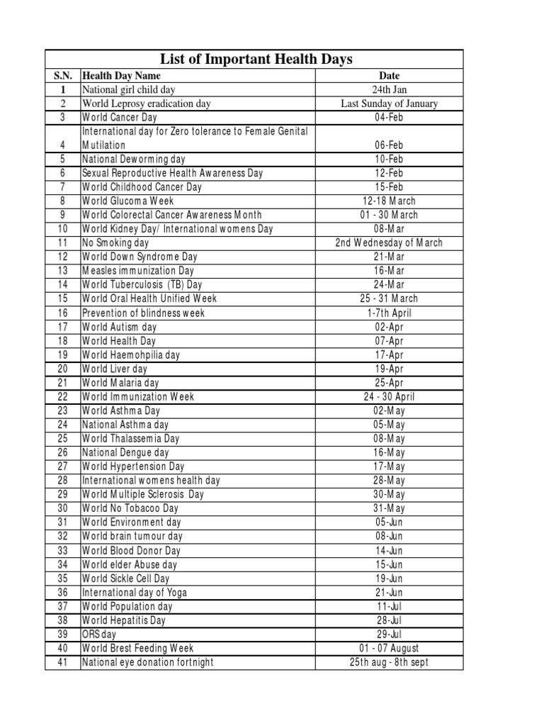 List of Important Health Days S.N. Health Day Name Date 1 PDF