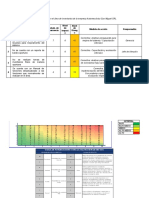 Tabla Matriz de Riesgos de Control Interno