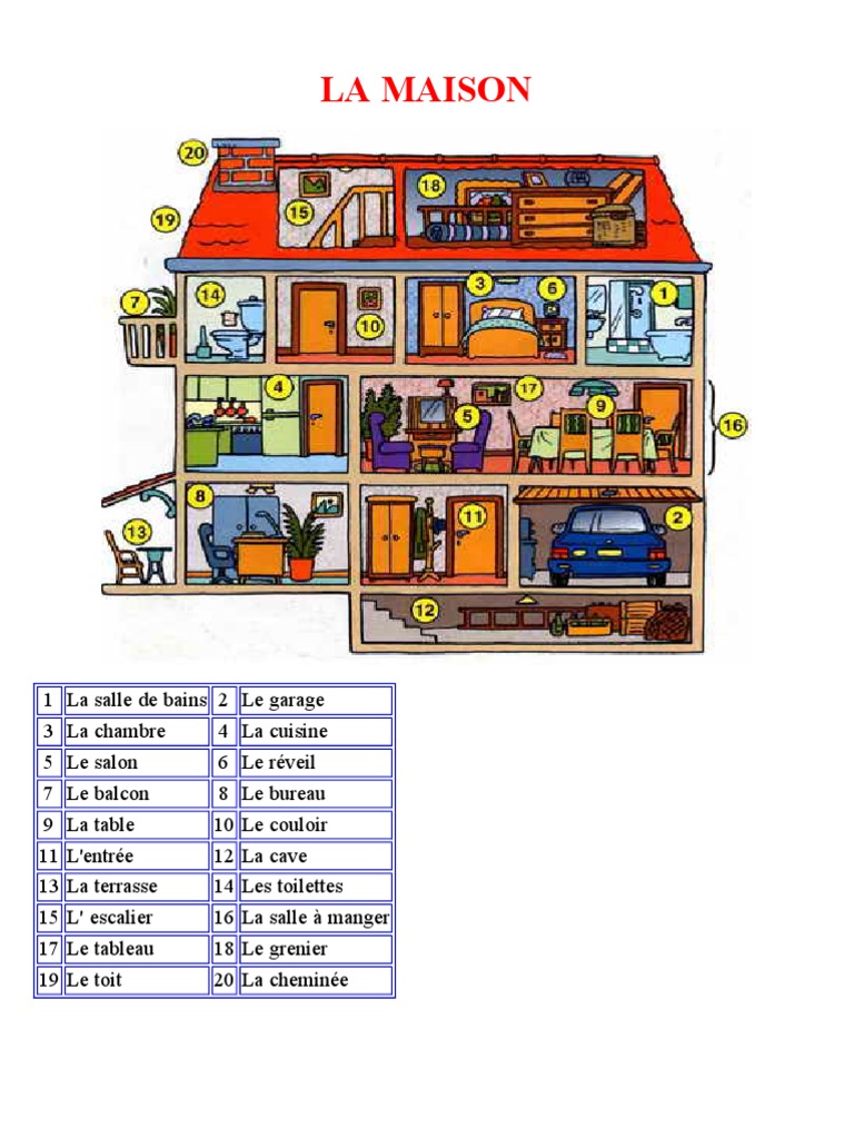 Vocabulaire de La Maison  PDF