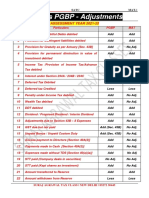 Mat Adjustments Table (Ay 2021-22)