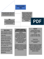 Síndrome Neuroléptico Maligno: Clinica