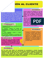 Atención Al Cliente Infografía